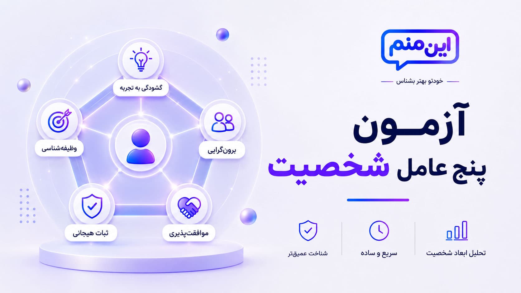 تصویر کاور آزمون پنج عامل شخصیت